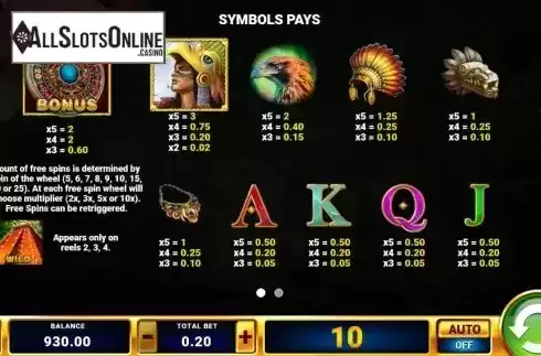 Paytable screen