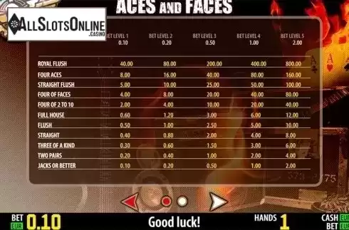 Paytable . Aces And Faces HD from World Match