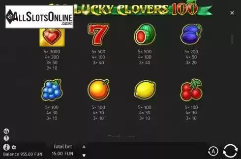 Paytable 2. All Lucky Clovers from BGAMING