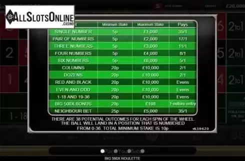 Paytable 1. Big 500x Roulette from Inspired Gaming