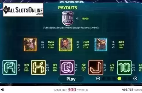 Paytable. Cyber Hunter 2080 from FunFair