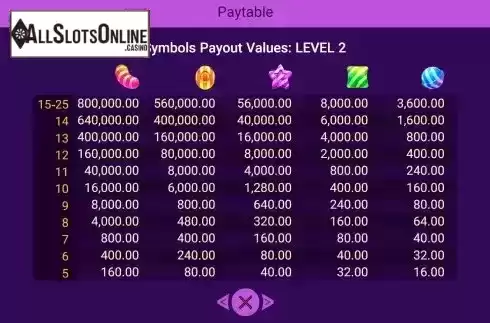 PayTable Screen 2
