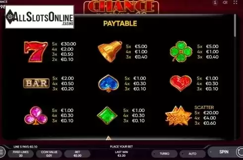 Paytable. Chance Machine 20 from Endorphina
