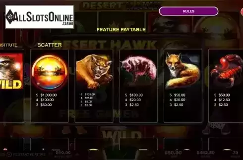 Feature paytable screen
