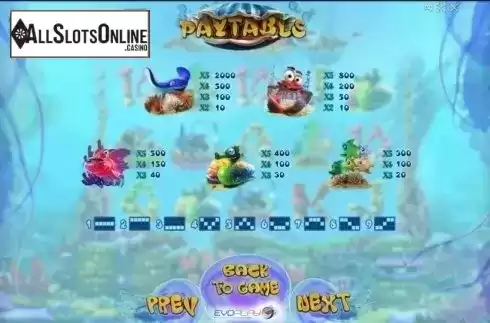 Paytable 1. Dolphins Treasure from Evoplay Entertainment