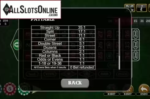 Paytable. European Roulette (Vela Gaming) from Vela Gaming