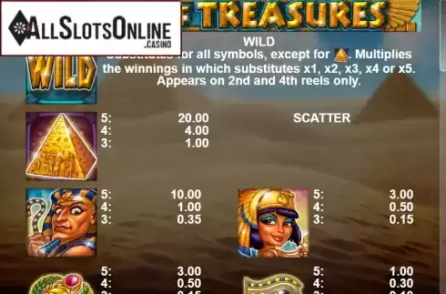 Paytable 1. Full Of Treasures from Casino Technology