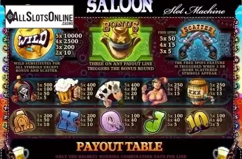 Paytable 1. Fortunate Saloon from MultiSlot