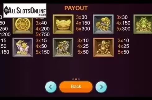 Paytable. Fortune Guardians from Betixon