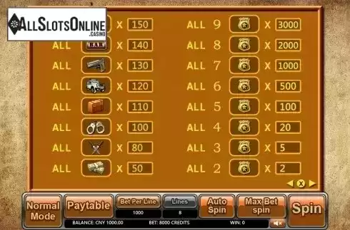 Paytable 2. Gangs (Aiwin Games) from Aiwin Games