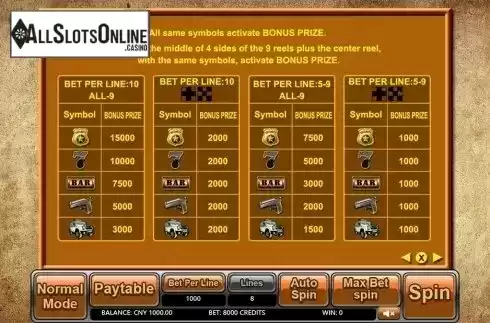 Paytable 3. Gangs (Aiwin Games) from Aiwin Games