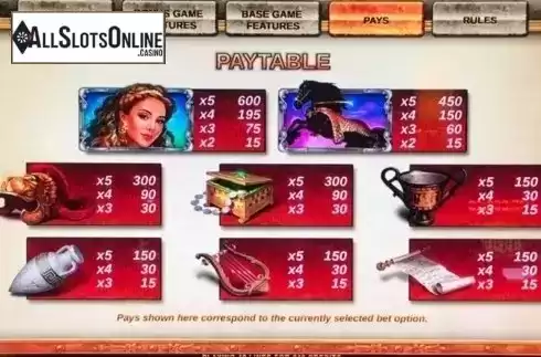 Paytable 4. King of Macedonia from IGT