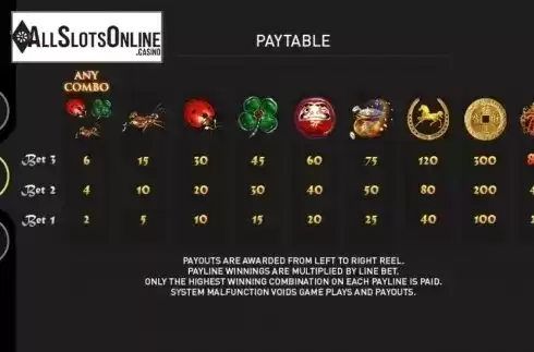 Paytable 1. Lady Luck (GamePlay) from GamePlay