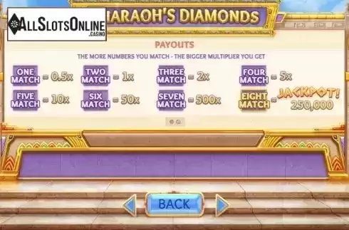 Screen3. Pharaoh's Diamonds from Cayetano Gaming
