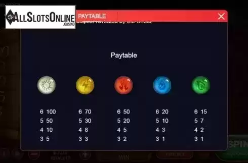 Paytable screen. Pillar of Fortune from XIN Gaming