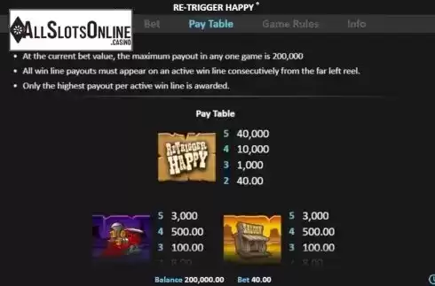 Paytable 1. Re-Trigger Happy from Realistic