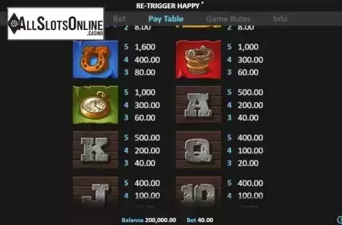 Paytable 2. Re-Trigger Happy from Realistic