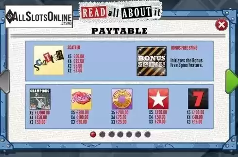 Paytable. Read All About It from Mutuel Play