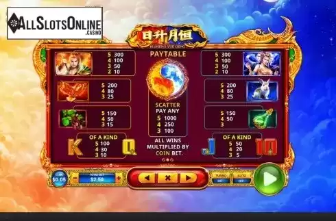 Paytable screen. Ri Sheng Yue Geng from Skywind Group