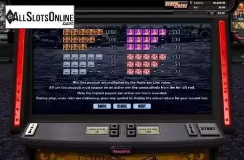 Paytable 2. Riverboat Gambler from Realistic