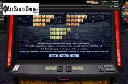 Paytable 3. Riverboat Gambler from Realistic