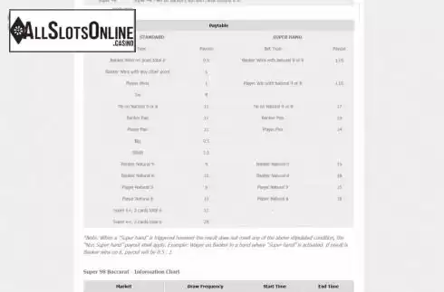 Paytable screen. Super 98 Baccarat from GamePlay