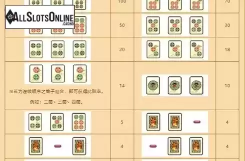 Paytable. Slot Mahjong Ball from esball