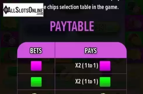 Paytable. Tropical Fruitsie from Aspect Gaming