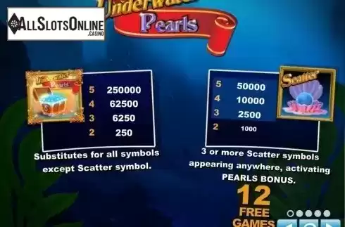 Paytable 1. Underwater Pearls from Zeus Play