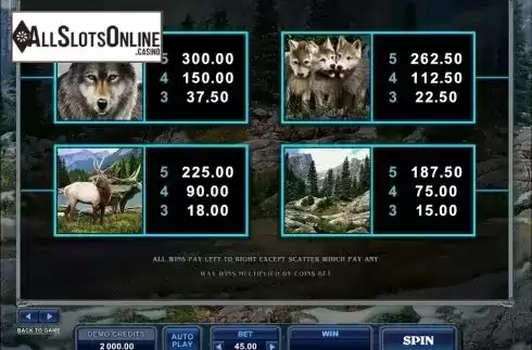 Screen6. Untamed Wolf Pack from Microgaming