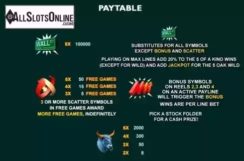 Paytable 1. Wall Street Fever from Playtech