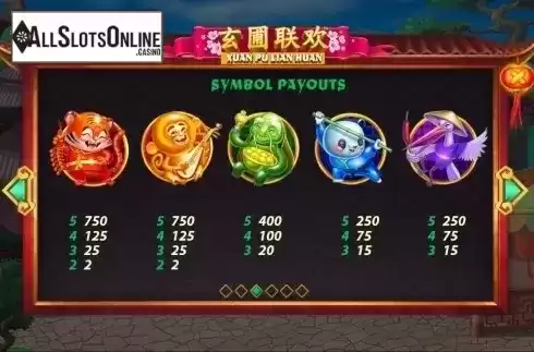 Paytable 3. Xuan Pu Lian Huan from Playtech