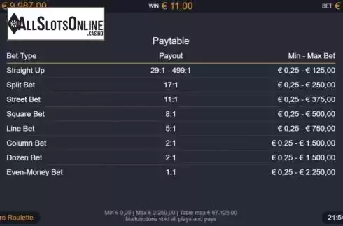 Paytable. Multifire Roulette from Switch Studios