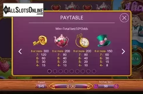 Paytable 1. Alice (Dragoon Soft) from Dragoon Soft