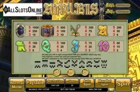 Paytable. Anubis (Aiwin Games) from Aiwin Games
