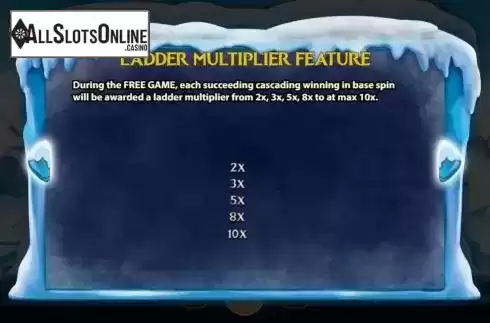 Multiplier screen