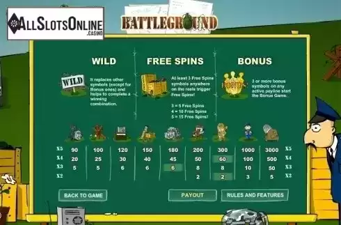 Paytable 1. Battleground Spins from GamesOS