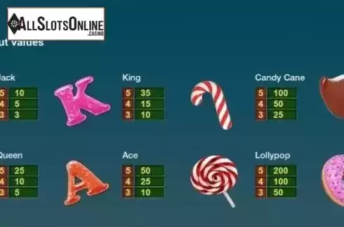 Paytable 2. Candy Land (Thunderspin) from Thunderspin