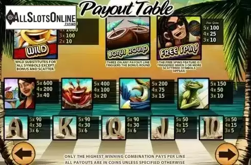 Paytable 1. Caribbean Paradise from MultiSlot