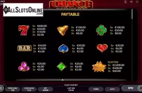 Paytable. Chance Machine 100 from Endorphina