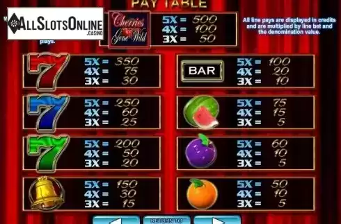 Paytable 1. Cherries Gone Wild from Microgaming