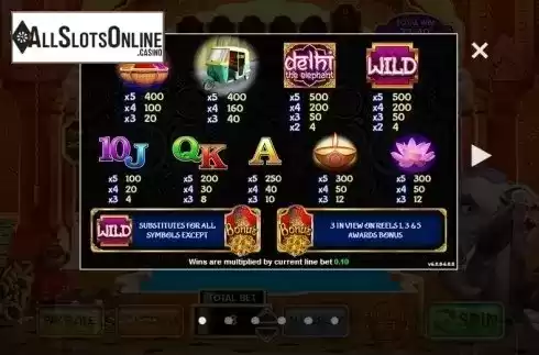 Paytable 1. Delhi the Elephant from Inspired Gaming