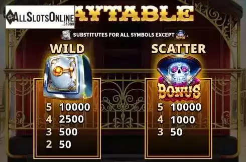 High paytable screen