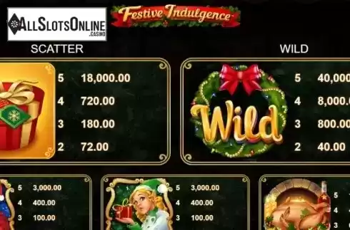 Paytable 1. Festive Indulgence from Microgaming