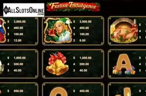 Paytable 2. Festive Indulgence from Microgaming