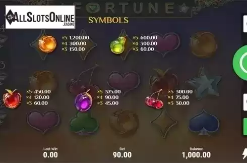 Paytable 2. Fortune Multiplier from Booongo