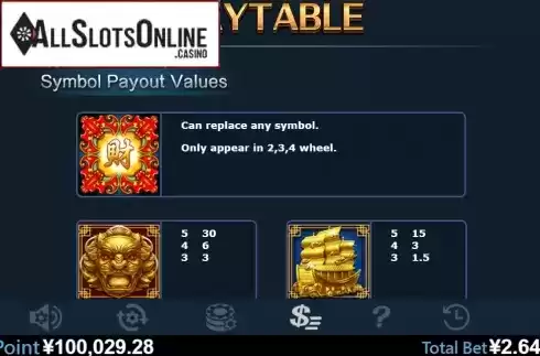 Paytable 1. Fountain Of Wealth from Virtual Tech