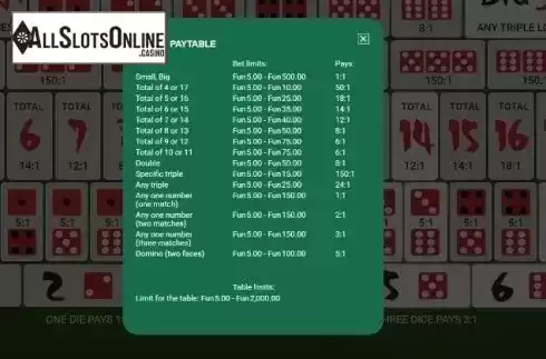Paytable 1. High Roller Sic Bo from OneTouch