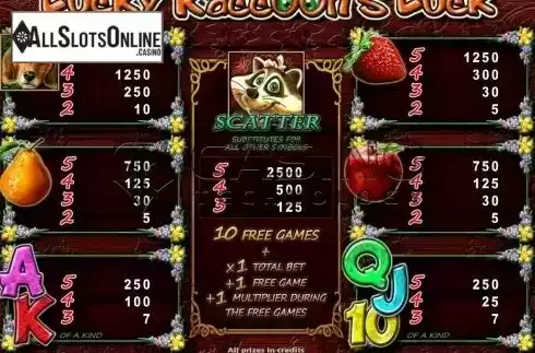 Screen4. Lucky Racoon'S Luck from Casino Technology