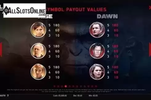 Paytable 4. Planet of the Apes from NetEnt
